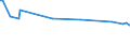 KN 39206211 /Exporte /Einheit = Preise (Euro/Tonne) /Partnerland: Kenia /Meldeland: Europäische Union /39206211:Folien aus Ungesch„umten Poly`ethylenterephthalat` mit Einer Dicke von 72 Mikrometer bis 79 Mikrometer, zum Herstellen von Flexiblen Magnetplatten