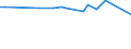 KN 39206211 /Exporte /Einheit = Preise (Euro/Tonne) /Partnerland: Uganda /Meldeland: Europäische Union /39206211:Folien aus Ungesch„umten Poly`ethylenterephthalat` mit Einer Dicke von 72 Mikrometer bis 79 Mikrometer, zum Herstellen von Flexiblen Magnetplatten