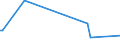 KN 39206211 /Exporte /Einheit = Preise (Euro/Tonne) /Partnerland: Kuba /Meldeland: Europäische Union /39206211:Folien aus Ungesch„umten Poly`ethylenterephthalat` mit Einer Dicke von 72 Mikrometer bis 79 Mikrometer, zum Herstellen von Flexiblen Magnetplatten