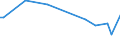 KN 39206211 /Exporte /Einheit = Preise (Euro/Tonne) /Partnerland: Dominikan.r. /Meldeland: Europäische Union /39206211:Folien aus Ungesch„umten Poly`ethylenterephthalat` mit Einer Dicke von 72 Mikrometer bis 79 Mikrometer, zum Herstellen von Flexiblen Magnetplatten