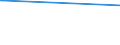CN 39206211 /Exports /Unit = Prices (Euro/ton) /Partner: Colombia /Reporter: European Union /39206211:Poly`ethylene Terephthalate` Film, Non-cellular, of a Thickness of >= 72 Micrometres but <= 79 Micrometres, for the Manufacture of Flexible Magnetic Disks