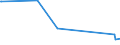 KN 39206211 /Exporte /Einheit = Preise (Euro/Tonne) /Partnerland: Syrien /Meldeland: Europäische Union /39206211:Folien aus Ungesch„umten Poly`ethylenterephthalat` mit Einer Dicke von 72 Mikrometer bis 79 Mikrometer, zum Herstellen von Flexiblen Magnetplatten