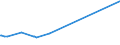 KN 39206211 /Exporte /Einheit = Preise (Euro/Tonne) /Partnerland: Jordanien /Meldeland: Europäische Union /39206211:Folien aus Ungesch„umten Poly`ethylenterephthalat` mit Einer Dicke von 72 Mikrometer bis 79 Mikrometer, zum Herstellen von Flexiblen Magnetplatten