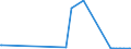 KN 39206213 /Exporte /Einheit = Preise (Euro/Tonne) /Partnerland: Irland /Meldeland: Europäische Union /39206213:Poly`ethylenterephthalat`folien, Ungesch„umt, mit Einer Dicke von 100 Mikrometer bis 150 Mikrometer, zum Herstellen von Fotopolymer-hochdruckplatten