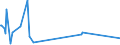 KN 39206213 /Exporte /Einheit = Preise (Euro/Tonne) /Partnerland: Griechenland /Meldeland: Europäische Union /39206213:Poly`ethylenterephthalat`folien, Ungesch„umt, mit Einer Dicke von 100 Mikrometer bis 150 Mikrometer, zum Herstellen von Fotopolymer-hochdruckplatten