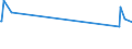 KN 39206213 /Exporte /Einheit = Preise (Euro/Tonne) /Partnerland: Luxemburg /Meldeland: Europäische Union /39206213:Poly`ethylenterephthalat`folien, Ungesch„umt, mit Einer Dicke von 100 Mikrometer bis 150 Mikrometer, zum Herstellen von Fotopolymer-hochdruckplatten