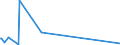 KN 39206213 /Exporte /Einheit = Preise (Euro/Tonne) /Partnerland: Norwegen /Meldeland: Europäische Union /39206213:Poly`ethylenterephthalat`folien, Ungesch„umt, mit Einer Dicke von 100 Mikrometer bis 150 Mikrometer, zum Herstellen von Fotopolymer-hochdruckplatten