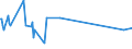 KN 39206213 /Exporte /Einheit = Preise (Euro/Tonne) /Partnerland: Schweden /Meldeland: Europäische Union /39206213:Poly`ethylenterephthalat`folien, Ungesch„umt, mit Einer Dicke von 100 Mikrometer bis 150 Mikrometer, zum Herstellen von Fotopolymer-hochdruckplatten