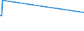 KN 39206213 /Exporte /Einheit = Preise (Euro/Tonne) /Partnerland: Estland /Meldeland: Europäische Union /39206213:Poly`ethylenterephthalat`folien, Ungesch„umt, mit Einer Dicke von 100 Mikrometer bis 150 Mikrometer, zum Herstellen von Fotopolymer-hochdruckplatten