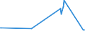 KN 39206213 /Exporte /Einheit = Preise (Euro/Tonne) /Partnerland: Lettland /Meldeland: Europäische Union /39206213:Poly`ethylenterephthalat`folien, Ungesch„umt, mit Einer Dicke von 100 Mikrometer bis 150 Mikrometer, zum Herstellen von Fotopolymer-hochdruckplatten