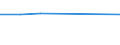 KN 39206213 /Exporte /Einheit = Preise (Euro/Tonne) /Partnerland: Litauen /Meldeland: Europäische Union /39206213:Poly`ethylenterephthalat`folien, Ungesch„umt, mit Einer Dicke von 100 Mikrometer bis 150 Mikrometer, zum Herstellen von Fotopolymer-hochdruckplatten