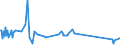 KN 39206213 /Exporte /Einheit = Preise (Euro/Tonne) /Partnerland: Polen /Meldeland: Europäische Union /39206213:Poly`ethylenterephthalat`folien, Ungesch„umt, mit Einer Dicke von 100 Mikrometer bis 150 Mikrometer, zum Herstellen von Fotopolymer-hochdruckplatten