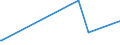 KN 39206213 /Exporte /Einheit = Preise (Euro/Tonne) /Partnerland: Rumaenien /Meldeland: Europäische Union /39206213:Poly`ethylenterephthalat`folien, Ungesch„umt, mit Einer Dicke von 100 Mikrometer bis 150 Mikrometer, zum Herstellen von Fotopolymer-hochdruckplatten