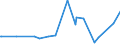 KN 39206213 /Exporte /Einheit = Preise (Euro/Tonne) /Partnerland: Aegypten /Meldeland: Europäische Union /39206213:Poly`ethylenterephthalat`folien, Ungesch„umt, mit Einer Dicke von 100 Mikrometer bis 150 Mikrometer, zum Herstellen von Fotopolymer-hochdruckplatten