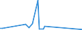 KN 39206213 /Exporte /Einheit = Preise (Euro/Tonne) /Partnerland: Nigeria /Meldeland: Europäische Union /39206213:Poly`ethylenterephthalat`folien, Ungesch„umt, mit Einer Dicke von 100 Mikrometer bis 150 Mikrometer, zum Herstellen von Fotopolymer-hochdruckplatten