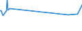 KN 39206213 /Exporte /Einheit = Preise (Euro/Tonne) /Partnerland: Argentinien /Meldeland: Europäische Union /39206213:Poly`ethylenterephthalat`folien, Ungesch„umt, mit Einer Dicke von 100 Mikrometer bis 150 Mikrometer, zum Herstellen von Fotopolymer-hochdruckplatten