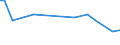 KN 39206213 /Exporte /Einheit = Preise (Euro/Tonne) /Partnerland: Israel /Meldeland: Europäische Union /39206213:Poly`ethylenterephthalat`folien, Ungesch„umt, mit Einer Dicke von 100 Mikrometer bis 150 Mikrometer, zum Herstellen von Fotopolymer-hochdruckplatten