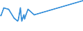 KN 39206213 /Exporte /Einheit = Preise (Euro/Tonne) /Partnerland: Vereinigte Arabische Emirate /Meldeland: Europäische Union /39206213:Poly`ethylenterephthalat`folien, Ungesch„umt, mit Einer Dicke von 100 Mikrometer bis 150 Mikrometer, zum Herstellen von Fotopolymer-hochdruckplatten