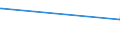 KN 39206213 /Exporte /Einheit = Preise (Euro/Tonne) /Partnerland: Thailand /Meldeland: Europäische Union /39206213:Poly`ethylenterephthalat`folien, Ungesch„umt, mit Einer Dicke von 100 Mikrometer bis 150 Mikrometer, zum Herstellen von Fotopolymer-hochdruckplatten