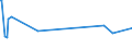 KN 39206213 /Exporte /Einheit = Preise (Euro/Tonne) /Partnerland: Philippinen /Meldeland: Europäische Union /39206213:Poly`ethylenterephthalat`folien, Ungesch„umt, mit Einer Dicke von 100 Mikrometer bis 150 Mikrometer, zum Herstellen von Fotopolymer-hochdruckplatten