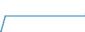 KN 39206213 /Exporte /Einheit = Preise (Euro/Tonne) /Partnerland: China /Meldeland: Europäische Union /39206213:Poly`ethylenterephthalat`folien, Ungesch„umt, mit Einer Dicke von 100 Mikrometer bis 150 Mikrometer, zum Herstellen von Fotopolymer-hochdruckplatten