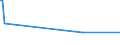 KN 39206213 /Exporte /Einheit = Preise (Euro/Tonne) /Partnerland: Neuseeland /Meldeland: Europäische Union /39206213:Poly`ethylenterephthalat`folien, Ungesch„umt, mit Einer Dicke von 100 Mikrometer bis 150 Mikrometer, zum Herstellen von Fotopolymer-hochdruckplatten