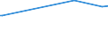 KN 39206213 /Exporte /Einheit = Preise (Euro/Tonne) /Partnerland: Nicht Ermittelte Laender  /Meldeland: Europäische Union /39206213:Poly`ethylenterephthalat`folien, Ungesch„umt, mit Einer Dicke von 100 Mikrometer bis 150 Mikrometer, zum Herstellen von Fotopolymer-hochdruckplatten