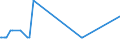 KN 39206213 /Exporte /Einheit = Mengen in Tonnen /Partnerland: Griechenland /Meldeland: Europäische Union /39206213:Poly`ethylenterephthalat`folien, Ungesch„umt, mit Einer Dicke von 100 Mikrometer bis 150 Mikrometer, zum Herstellen von Fotopolymer-hochdruckplatten