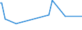 KN 39209300 /Exporte /Einheit = Preise (Euro/Tonne) /Partnerland: Nigeria /Meldeland: Eur25 /39209300:Tafeln, Platten, Folien, Filme, Bänder und Streifen, aus Ungeschäumten Aminoharzen, Weder Verstärkt Noch Geschichtet `laminiert` Oder auf ähnl. Weise mit Anderen Stoffen Verbunden, Ohne Unterlage, Unbearbeitet Oder nur mit Oberflächenbearbeitung Oder nur Quadratisch Oder Rechteckig Zugeschnitten (Ausg. Selbstklebend Sowie Bodenbeläge und Wand- und Deckenverkleidungen der Pos. 3918)