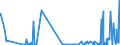 CN 39209953 /Exports /Unit = Prices (Euro/ton) /Partner: Germany /Reporter: Eur27_2020 /39209953:Ion-exchange Membranes of Fluorinated Non-cellular Plastic Material, for use in Chlor-alkali Electrolytic Cells