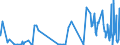 CN 39209953 /Exports /Unit = Prices (Euro/ton) /Partner: Italy /Reporter: Eur27_2020 /39209953:Ion-exchange Membranes of Fluorinated Non-cellular Plastic Material, for use in Chlor-alkali Electrolytic Cells