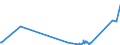 CN 39209953 /Exports /Unit = Prices (Euro/ton) /Partner: Ireland /Reporter: Eur27_2020 /39209953:Ion-exchange Membranes of Fluorinated Non-cellular Plastic Material, for use in Chlor-alkali Electrolytic Cells