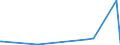 CN 39209953 /Exports /Unit = Prices (Euro/ton) /Partner: Denmark /Reporter: Eur27_2020 /39209953:Ion-exchange Membranes of Fluorinated Non-cellular Plastic Material, for use in Chlor-alkali Electrolytic Cells