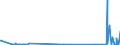 CN 39209953 /Exports /Unit = Prices (Euro/ton) /Partner: Spain /Reporter: Eur27_2020 /39209953:Ion-exchange Membranes of Fluorinated Non-cellular Plastic Material, for use in Chlor-alkali Electrolytic Cells