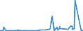 CN 39209953 /Exports /Unit = Prices (Euro/ton) /Partner: Switzerland /Reporter: Eur27_2020 /39209953:Ion-exchange Membranes of Fluorinated Non-cellular Plastic Material, for use in Chlor-alkali Electrolytic Cells