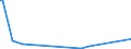 CN 39209953 /Exports /Unit = Prices (Euro/ton) /Partner: Gibraltar /Reporter: Eur25 /39209953:Ion-exchange Membranes of Fluorinated Non-cellular Plastic Material, for use in Chlor-alkali Electrolytic Cells