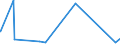 CN 39209953 /Exports /Unit = Prices (Euro/ton) /Partner: Ukraine /Reporter: Eur27_2020 /39209953:Ion-exchange Membranes of Fluorinated Non-cellular Plastic Material, for use in Chlor-alkali Electrolytic Cells