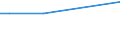 CN 39209953 /Exports /Unit = Prices (Euro/ton) /Partner: Seychelles /Reporter: European Union /39209953:Ion-exchange Membranes of Fluorinated Non-cellular Plastic Material, for use in Chlor-alkali Electrolytic Cells