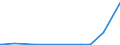 CN 39209953 /Exports /Unit = Prices (Euro/ton) /Partner: Saudi Arabia /Reporter: Eur27_2020 /39209953:Ion-exchange Membranes of Fluorinated Non-cellular Plastic Material, for use in Chlor-alkali Electrolytic Cells