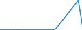 CN 39209953 /Exports /Unit = Prices (Euro/ton) /Partner: India /Reporter: Eur27_2020 /39209953:Ion-exchange Membranes of Fluorinated Non-cellular Plastic Material, for use in Chlor-alkali Electrolytic Cells