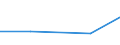 KN 39209990 /Exporte /Einheit = Preise (Euro/Tonne) /Partnerland: Faeroer /Meldeland: Eur27 /39209990:Tafeln, Platten, Folien, Filme, Bänder und Streifen, aus Ungeschäumten Kunststoffen, A.n.g., Weder Verstärkt Noch Geschichtet `laminiert` Oder auf ähnl. Weise mit Anderen Stoffen Verbunden, Ohne Unterlage, Unbearbeitet Oder nur mit Oberflächenbearbeitung Oder nur Quadratisch Oder Rechteckig Zugeschnitten (Ausg. Selbstklebend Sowie Solche aus Additions-, Kondensations- und Umlagerungspolymerisationserzeugnissen, Bodenbeläge und Wand- und Deckenverkleidungen der Pos. 3918 und Sterile Adhäsionsbarrieren zu Chirurgischen Oder Zahnärztlichen Zwecken der Unterpos. 3006.10.30)