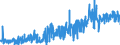 KN 3920 /Exporte /Einheit = Preise (Euro/Tonne) /Partnerland: Nigeria /Meldeland: Eur27_2020 /3920:Tafeln, Platten, Folien, Filme, Bänder und Streifen, aus Ungeschäumten Kunststoffen, Weder Verstärkt Noch Geschichtet `laminiert` Oder auf ähnl. Weise mit Anderen Stoffen Verbunden, Ohne Unterlage, Unbearbeitet Oder nur mit Oberflächenbearbeitung Oder nur Quadratisch Oder Rechteckig Zugeschnitten (Ausg. Selbstklebend Sowie Bodenbeläge, Wand- und Deckenverkleidungen der Pos. 3918)