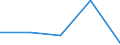 KN 39219041 /Exporte /Einheit = Preise (Euro/Tonne) /Partnerland: Faeroer /Meldeland: Eur27 /39219041:Hochdruckschichtpressstoffe aus Aminoharzen, mit Dekorschicht auf Einer Oder auf Beiden Seiten, Sonst Unbearbeitet Oder nur Quadratisch Oder Rechteckig Zugeschnitten