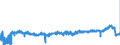 KN 39219041 /Exporte /Einheit = Preise (Euro/Tonne) /Partnerland: Oesterreich /Meldeland: Eur27_2020 /39219041:Hochdruckschichtpressstoffe aus Aminoharzen, mit Dekorschicht auf Einer Oder auf Beiden Seiten, Sonst Unbearbeitet Oder nur Quadratisch Oder Rechteckig Zugeschnitten