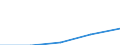 KN 39219041 /Exporte /Einheit = Preise (Euro/Tonne) /Partnerland: Sowjetunion /Meldeland: Eur27 /39219041:Hochdruckschichtpressstoffe aus Aminoharzen, mit Dekorschicht auf Einer Oder auf Beiden Seiten, Sonst Unbearbeitet Oder nur Quadratisch Oder Rechteckig Zugeschnitten