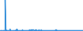 KN 39219041 /Exporte /Einheit = Preise (Euro/Tonne) /Partnerland: Kasachstan /Meldeland: Eur27_2020 /39219041:Hochdruckschichtpressstoffe aus Aminoharzen, mit Dekorschicht auf Einer Oder auf Beiden Seiten, Sonst Unbearbeitet Oder nur Quadratisch Oder Rechteckig Zugeschnitten