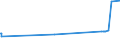 KN 39219041 /Exporte /Einheit = Preise (Euro/Tonne) /Partnerland: Turkmenistan /Meldeland: Europäische Union /39219041:Hochdruckschichtpressstoffe aus Aminoharzen, mit Dekorschicht auf Einer Oder auf Beiden Seiten, Sonst Unbearbeitet Oder nur Quadratisch Oder Rechteckig Zugeschnitten