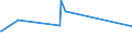 KN 39219041 /Exporte /Einheit = Preise (Euro/Tonne) /Partnerland: Tadschikistan /Meldeland: Eur28 /39219041:Hochdruckschichtpressstoffe aus Aminoharzen, mit Dekorschicht auf Einer Oder auf Beiden Seiten, Sonst Unbearbeitet Oder nur Quadratisch Oder Rechteckig Zugeschnitten