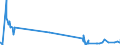 KN 39219041 /Exporte /Einheit = Preise (Euro/Tonne) /Partnerland: Mauretanien /Meldeland: Eur27_2020 /39219041:Hochdruckschichtpressstoffe aus Aminoharzen, mit Dekorschicht auf Einer Oder auf Beiden Seiten, Sonst Unbearbeitet Oder nur Quadratisch Oder Rechteckig Zugeschnitten