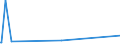 KN 39219041 /Exporte /Einheit = Preise (Euro/Tonne) /Partnerland: Guinea /Meldeland: Europäische Union /39219041:Hochdruckschichtpressstoffe aus Aminoharzen, mit Dekorschicht auf Einer Oder auf Beiden Seiten, Sonst Unbearbeitet Oder nur Quadratisch Oder Rechteckig Zugeschnitten